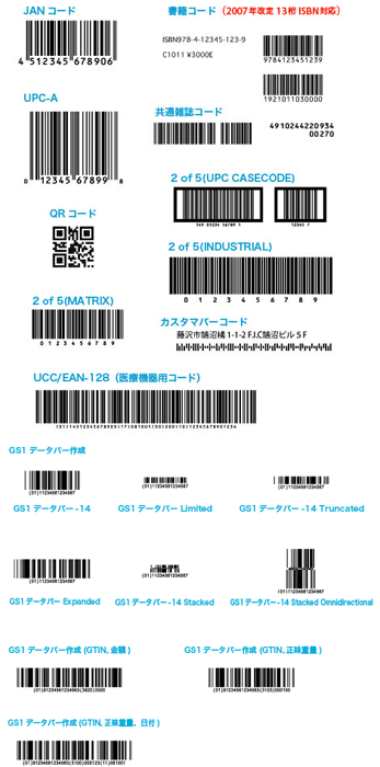 Illustrator 印刷用バーコード作成プラグイン Serial Barcode